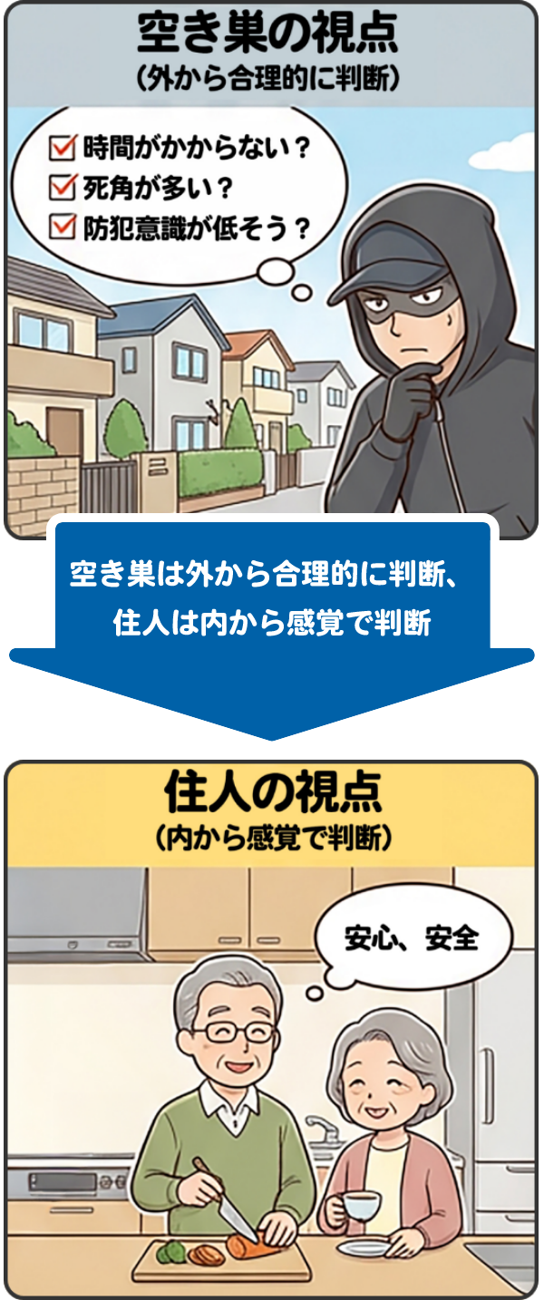 空き巣は外から合理的に判断、住人は内から感覚で判断