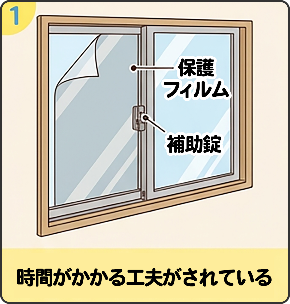 時間がかかる工夫がされている